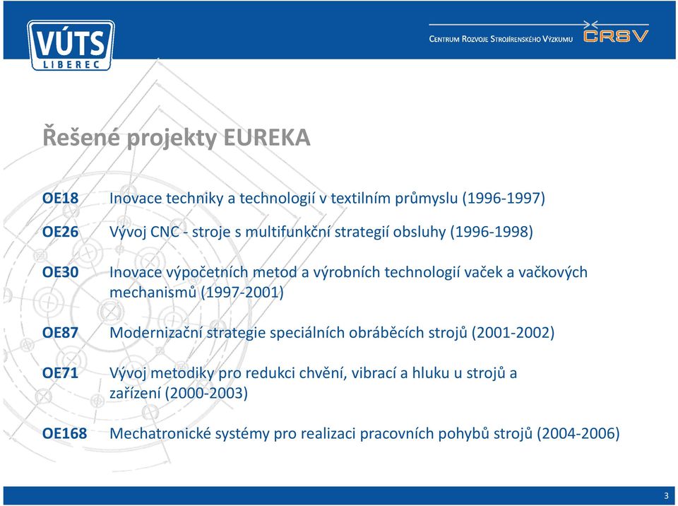 mechanismů (1997 2001) OE87 Modernizační strategie speciálních obráběcích strojů (2001 2002) OE71 Vývoj metodiky pro