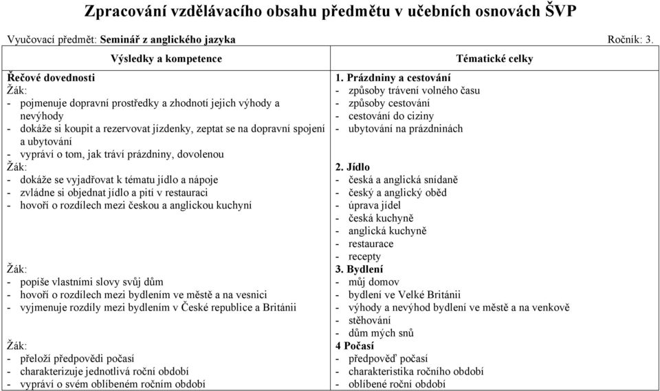 vypráví o tom, jak tráví prázdniny, dovolenou - dokáže se vyjadřovat k tématu jídlo a nápoje - zvládne si objednat jídlo a pití v restauraci - hovoří o rozdílech mezi českou a anglickou kuchyní -