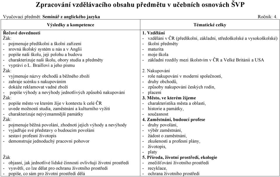 studia a předměty - vypráví o L.