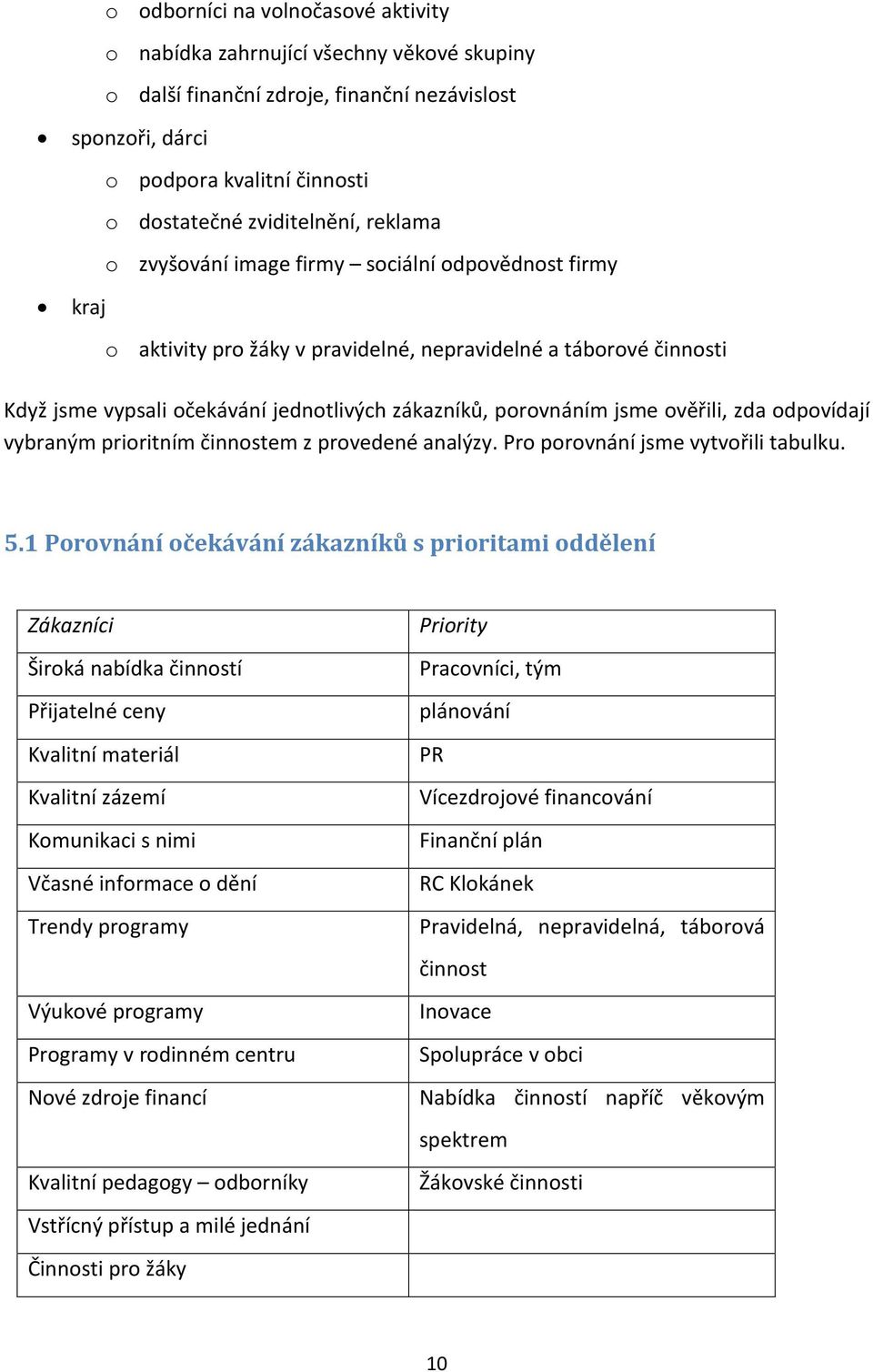 porovnáním jsme ověřili, zda odpovídají vybraným prioritním činnostem z provedené analýzy. Pro porovnání jsme vytvořili tabulku. 5.