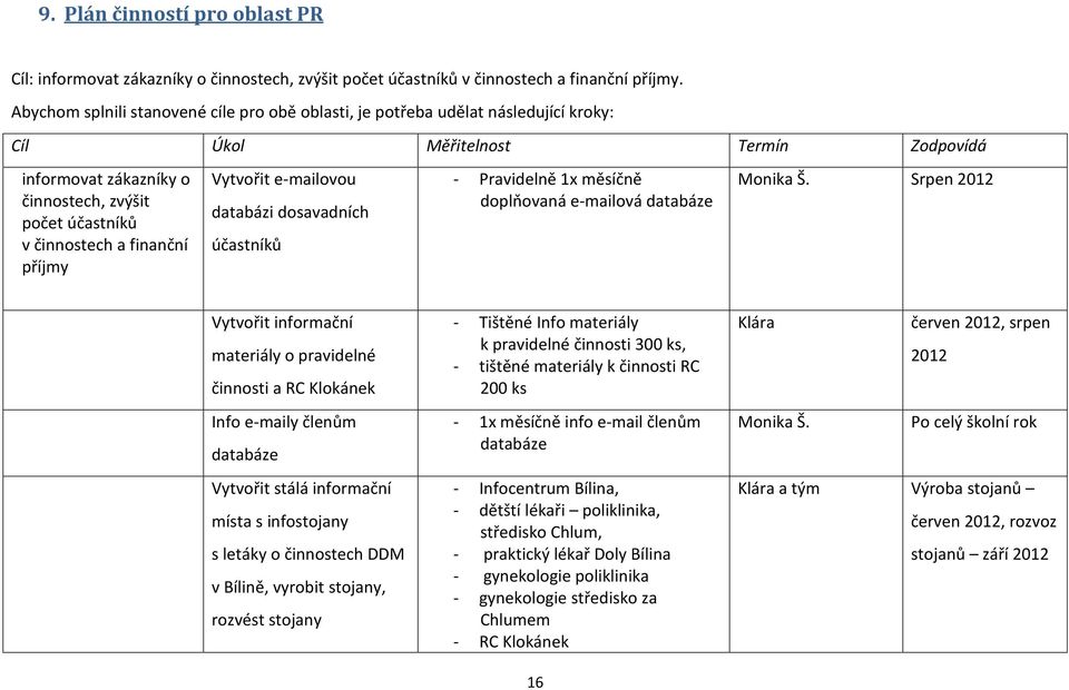 finanční příjmy Vytvořit e-mailovou databázi dosavadních účastníků - Pravidelně 1x měsíčně doplňovaná e-mailová databáze Monika Š.