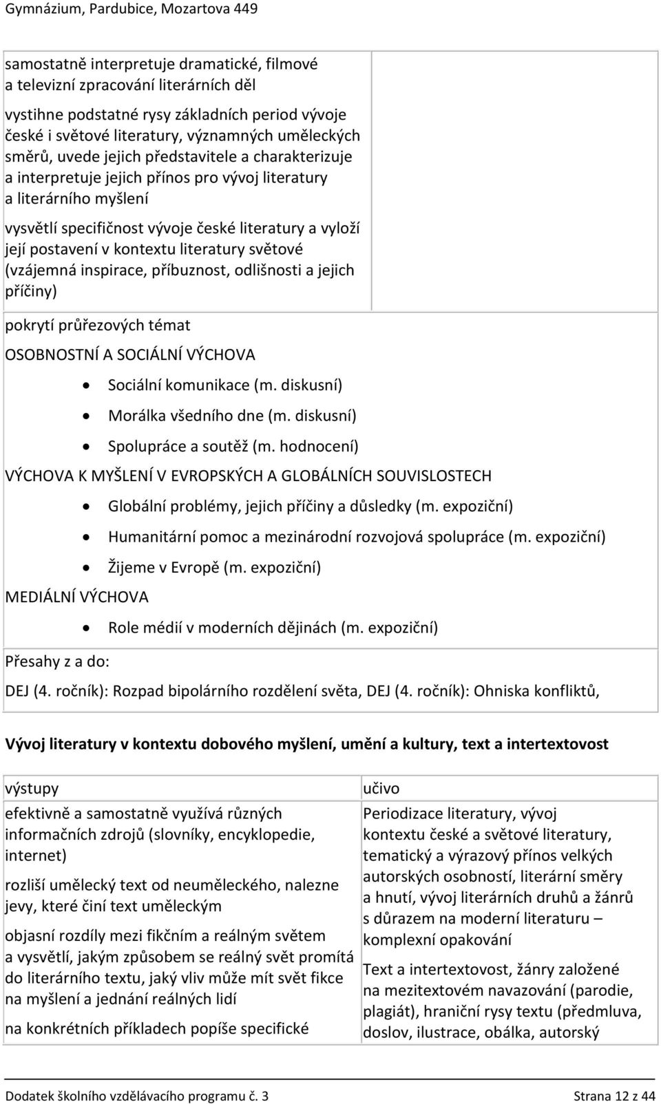 literatury světové (vzájemná inspirace, příbuznost, odlišnosti a jejich příčiny) pokrytí průřezových témat OSOBNOSTNÍ A SOCIÁLNÍ VÝCHOVA Sociální komunikace (m. diskusní) Morálka všedního dne (m.