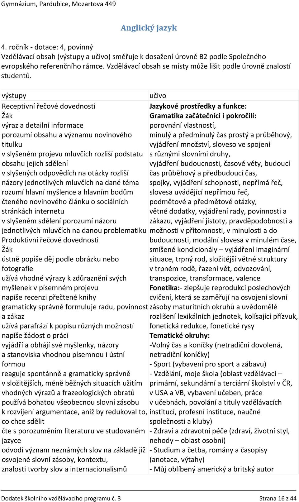 Receptivní řečové dovednosti Žák výraz a detailní informace porozumí obsahu a významu novinového titulku v slyšeném projevu mluvčích rozliší podstatu obsahu jejich sdělení v slyšených odpovědích na