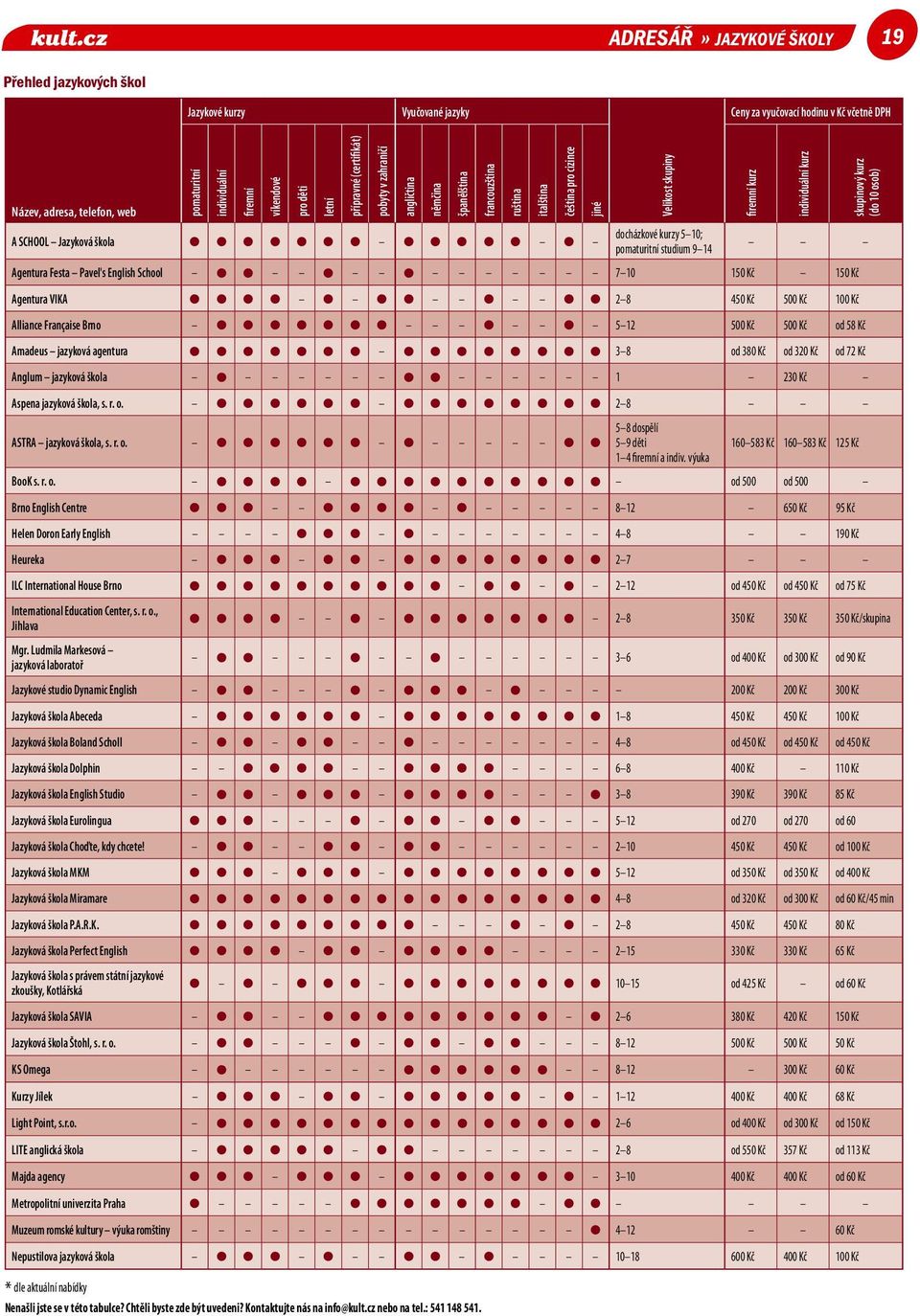 škola n n n n n n n n n n n n n pomaturitní studium 9 14 Agentura Festa Pavel's English School n n n n 7 10 150 Kč 150 Kč Agentura VIKA n n n n n n n n n n 2 8 450 Kč 500 Kč 100 Kč Alliance Française