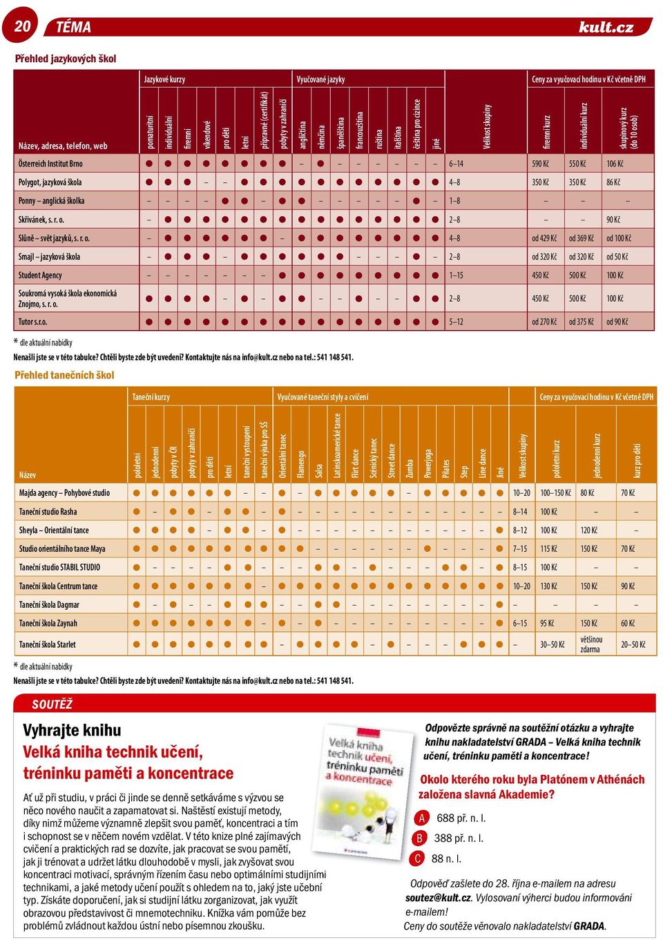 Polygot, jazyková škola n n n n n n n n n n n n n n 4 8 350 Kč 350 Kč 86 Kč Ponny anglická školka n n n n n 1 8 Skřivánek, s. r. o.