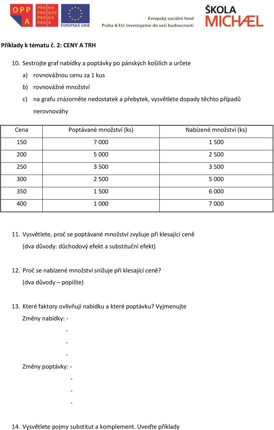 případů nerovnováhy Cena Poptávané množství (ks) Nabízené množství (ks) 150 7 000 1 500 200 5 000 2 500 250 3 500 3 500 300 2 500 5 000 350 1 500 6 000 400 1 000 7 000 11.