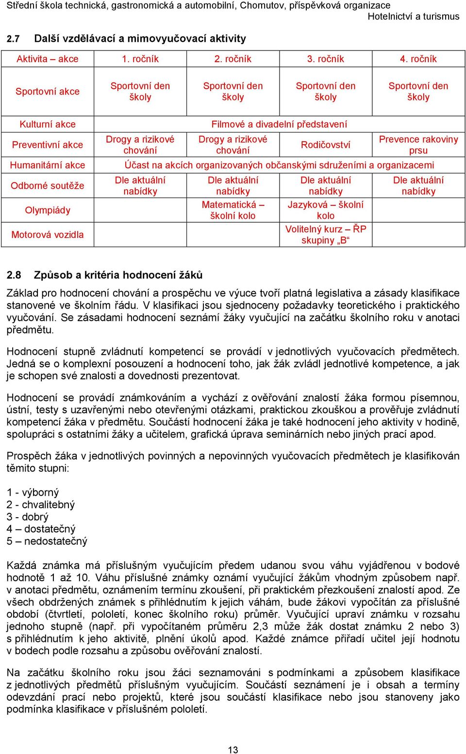 a rizikové chování Filmové a divadelní představení Drogy a rizikové chování Rodičovství Prevence rakoviny prsu Účast na akcích organizovaných občanskými sdruženími a organizacemi Dle aktuální nabídky