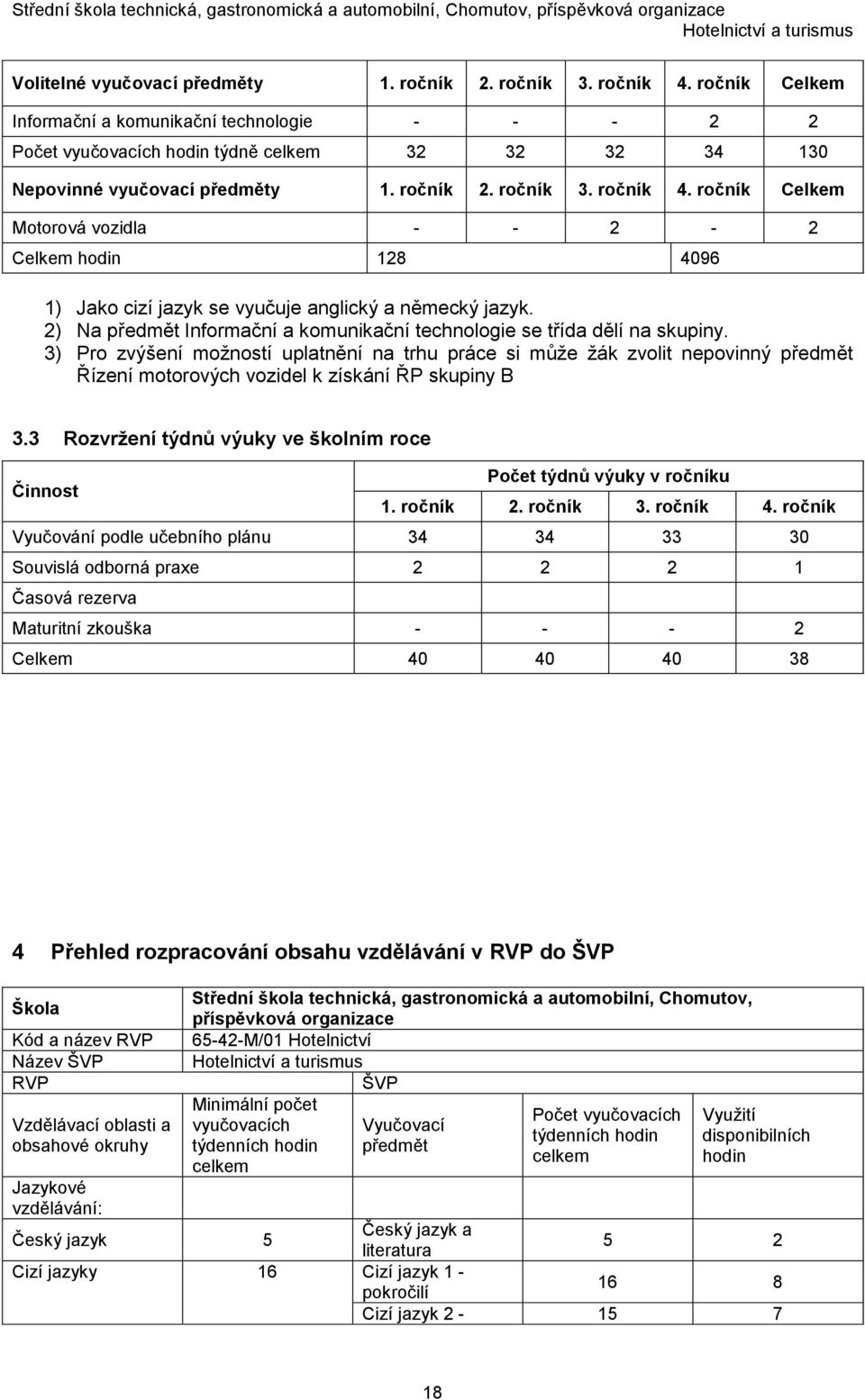 2) Na předmět Informační a komunikační technologie se třída dělí na skupiny.