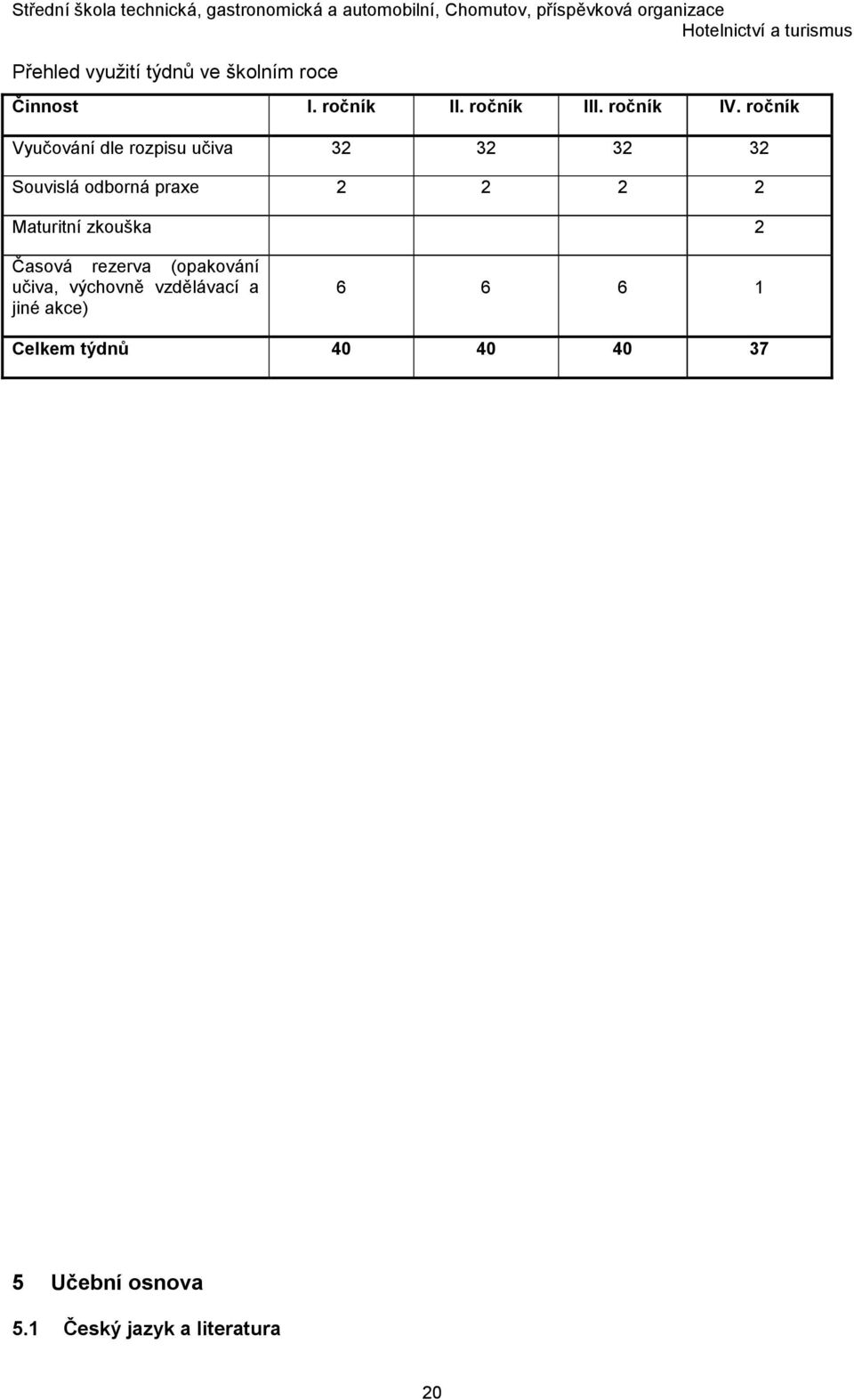 Maturitní zkouška 2 Časová rezerva (opakování učiva, výchovně vzdělávací a jiné