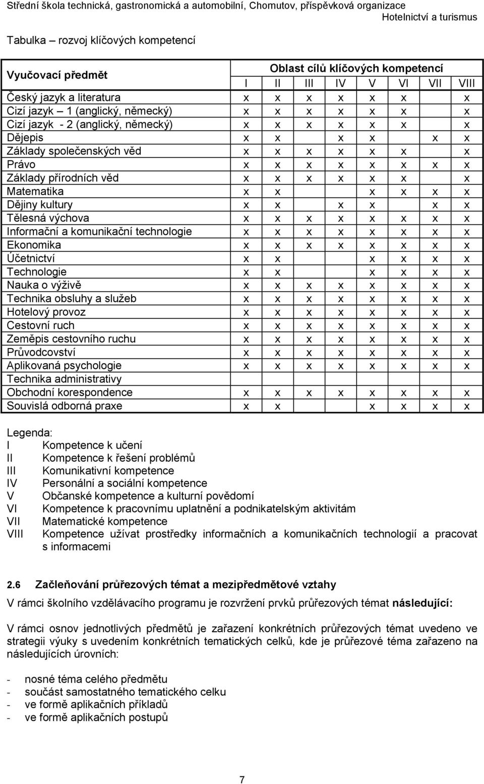 kultury x x x x x x Tělesná výchova x x x x x x x x Informační a komunikační technologie x x x x x x x x Ekonomika x x x x x x x x Účetnictví x x x x x x Technologie x x x x x x Nauka o výživě x x x