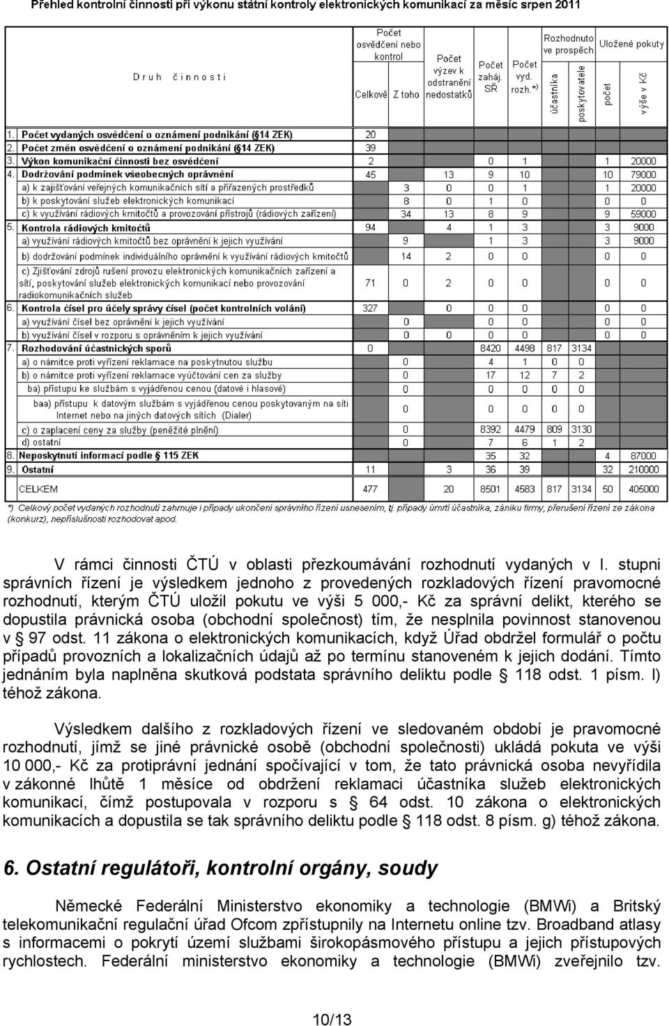 osoba (obchodní společnost) tím, že nesplnila povinnost stanovenou v 97 odst.