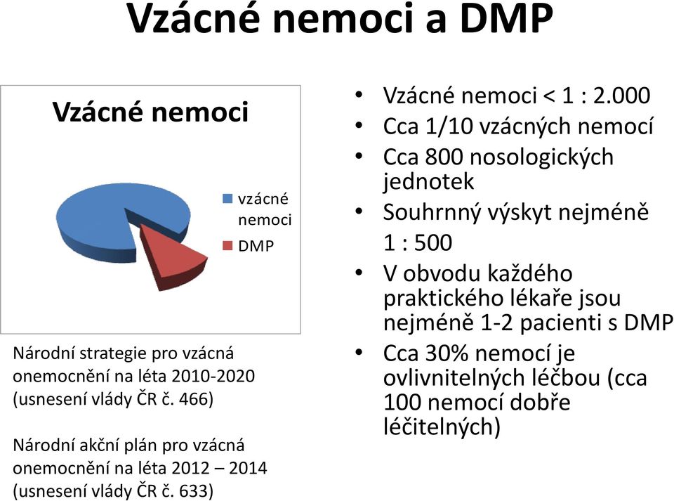 633) Vzácné nemoci < 1 : 2.