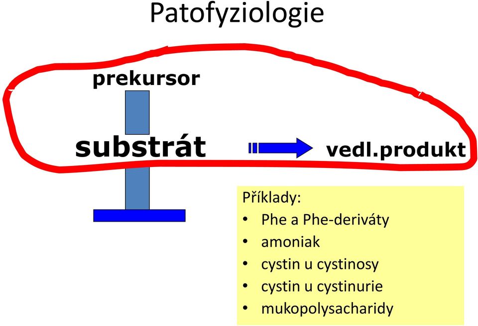 Phe-deriváty amoniak cystin u