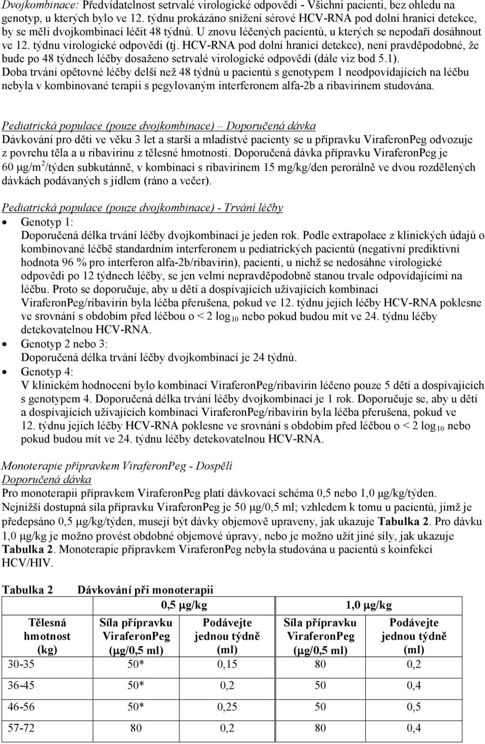 týdnu virologické odpovědi (tj. HCV-RNA pod dolní hranicí detekce), není pravděpodobné, že bude po 48 týdnech léčby dosaženo setrvalé virologické odpovědi (dále viz bod 5.1).