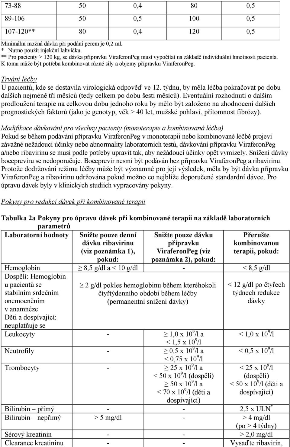 Trvání léčby U pacientů, kde se dostavila virologická odpověď ve 12. týdnu, by měla léčba pokračovat po dobu dalších nejméně tří měsíců (tedy celkem po dobu šesti měsíců).