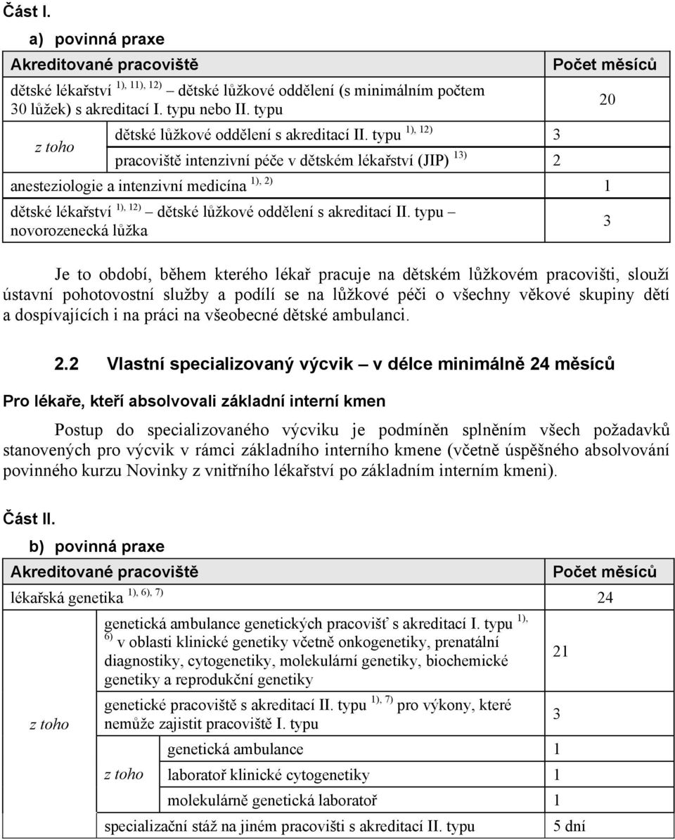 typu 1), 12) 3 pracovišt intenzivní pée v dtském lékaství (JIP) 13) 2 Poet msíc anesteziologie a intenzivní medicína 1), 2) 1 dtské lékaství 1), 12) dtské lžkové oddlení s akreditací II.