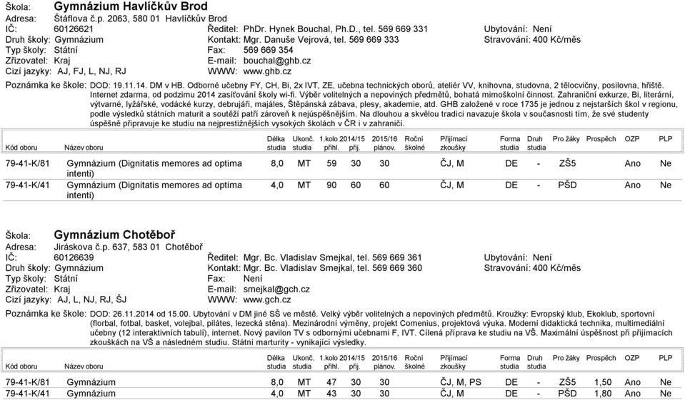 Odborné učebny FY, CH, Bi, x IVT, ZE, učebna technických oborů, ateliér VV, knihovna, studovna, tělocvičny, posilovna, hřiště. Internet zdarma, od podzimu zasíťování školy wifi.