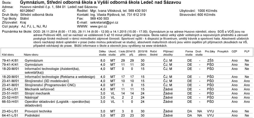 9.. (9..) a.. (. 7.). je na adrese Husovo náměstí, obory SOŠ a VOŠ jsou na adrese Poštovní, což se nachází ve vzdálenosti až minut pěšky od gymnázia.