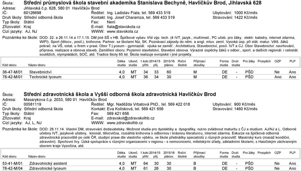 Špičkové vybav. tříd výp. tech. ( IVT, jazyk., multimed., PC učeb. pro žáky, elektr. katedry, internet zdarma, WIFI). Sport (tělocv., posil.), knihovna. Partner. se školami Niz, SK.