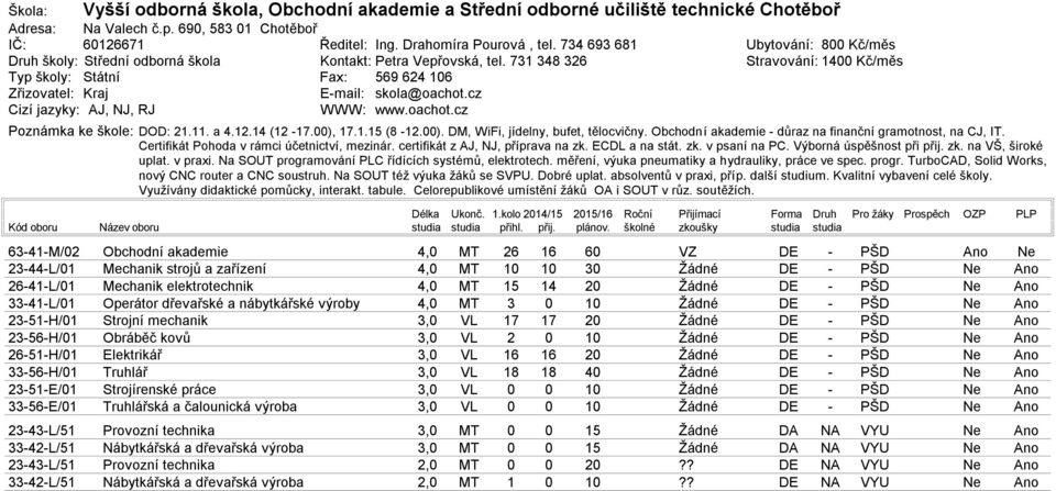 Obchodní akademie důraz na finanční gramotnost, na CJ, IT. Certifikát Pohoda v rámci účetnictví, mezinár. certifikát z AJ, NJ, příprava na zk. ECDL a na stát. zk. v psaní na PC.