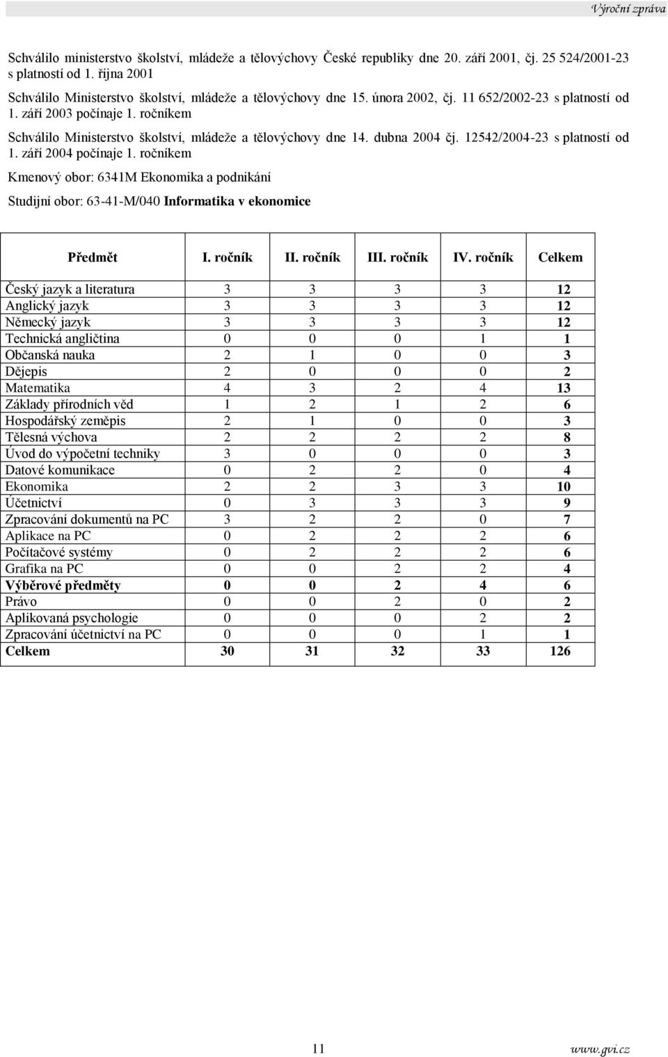 září 2004 počínaje 1. ročníkem Kmenový obor: 6341M Ekonomika a podnikání Studijní obor: 63-41-M/040 Informatika v ekonomice Předmět I. ročník II. ročník III. ročník IV.