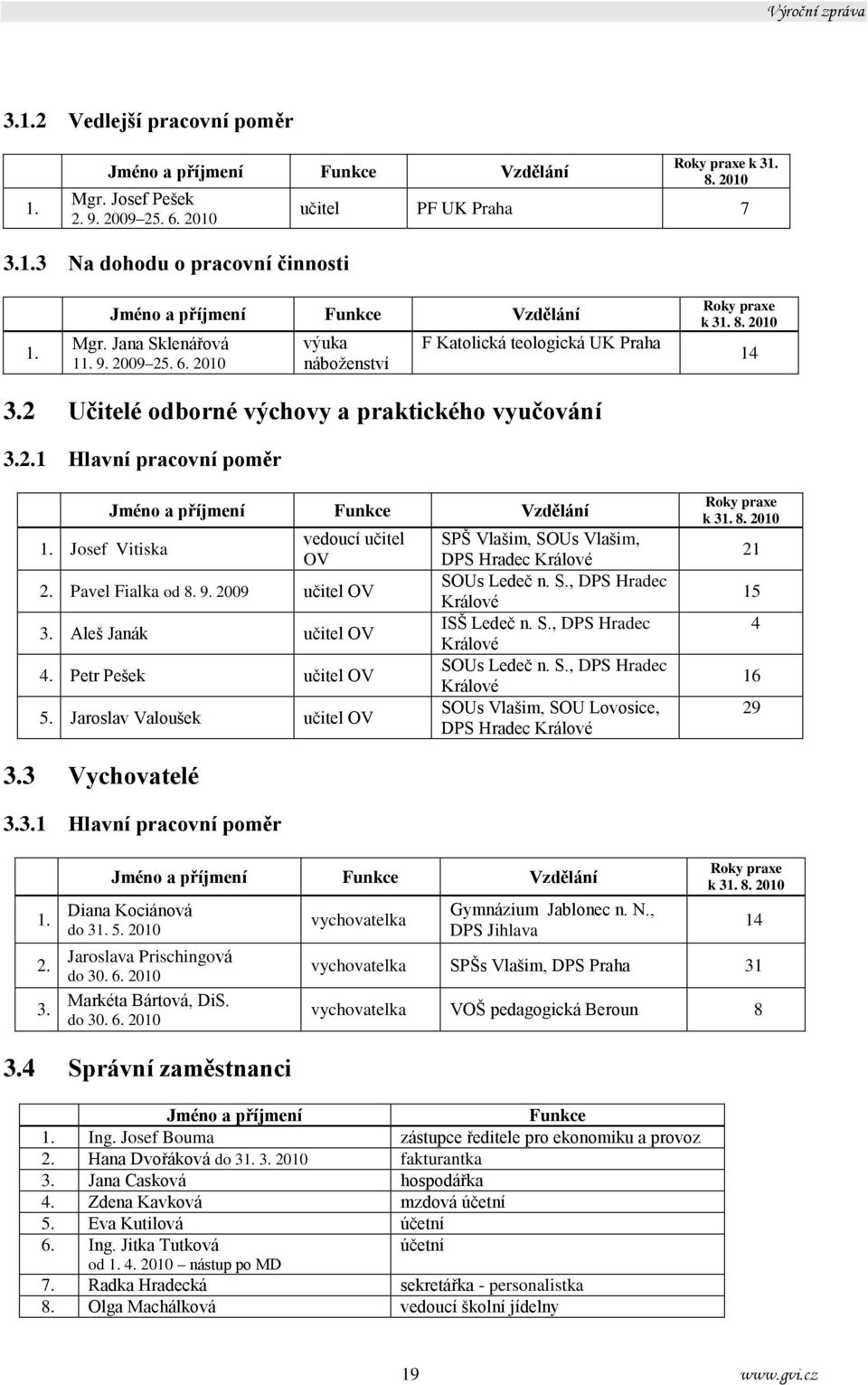 2 Učitelé odborné výchovy a praktického vyučování 3.2.1 Hlavní pracovní poměr 1. Josef Vitiska Jméno a příjmení Funkce Vzdělání vedoucí učitel OV 2. Pavel Fialka od 8. 9. 2009 učitel OV 3.