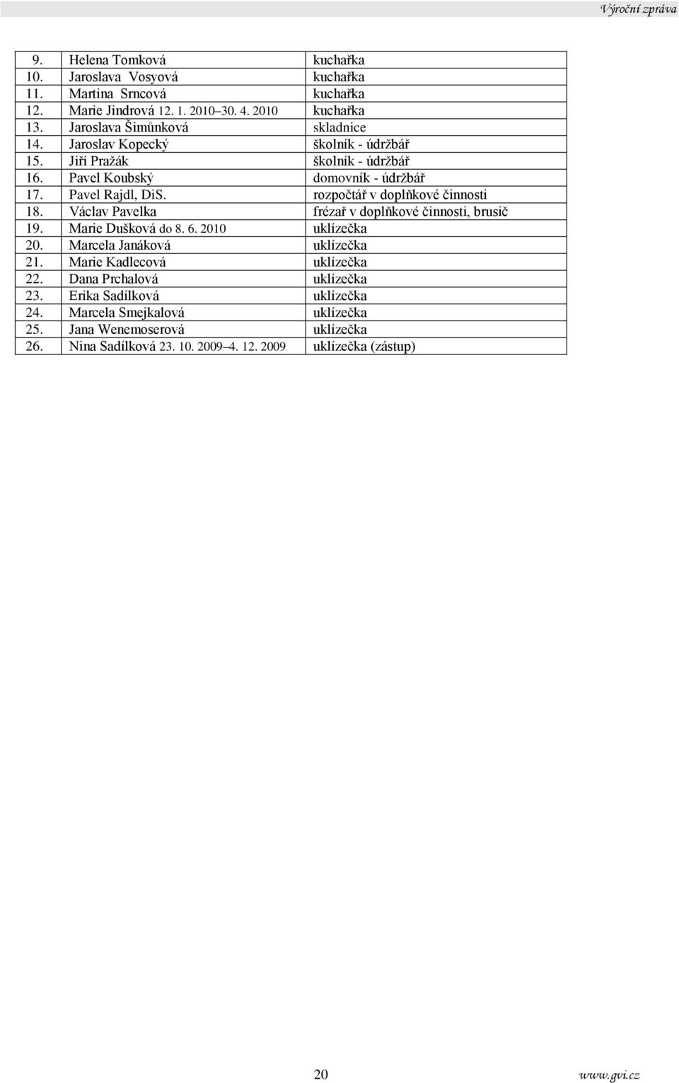 rozpočtář v doplňkové činnosti 18. Václav Pavelka frézař v doplňkové činnosti, brusič 19. Marie Dušková do 8. 6. 2010 uklízečka 20. Marcela Janáková uklízečka 21.