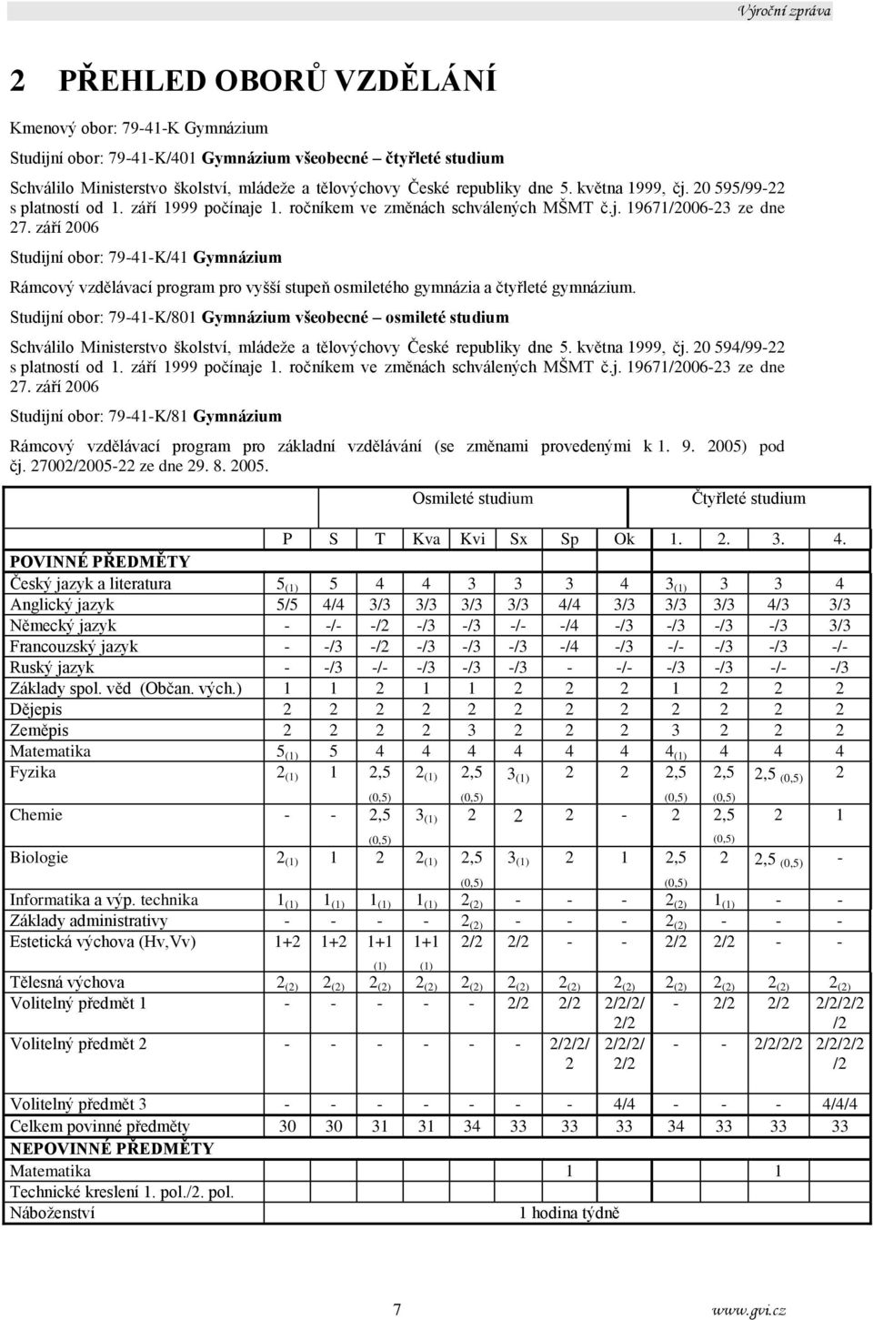 září 2006 Studijní obor: 79-41-K/41 Gymnázium Rámcový vzdělávací program pro vyšší stupeň osmiletého gymnázia a čtyřleté gymnázium.