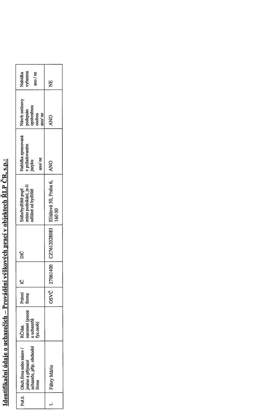 Nabídka zpracovaná Návrh smlouvy Nabídka jméno a příjmení narození (pouze forma místo podnikáiií, je-li v požadovaném