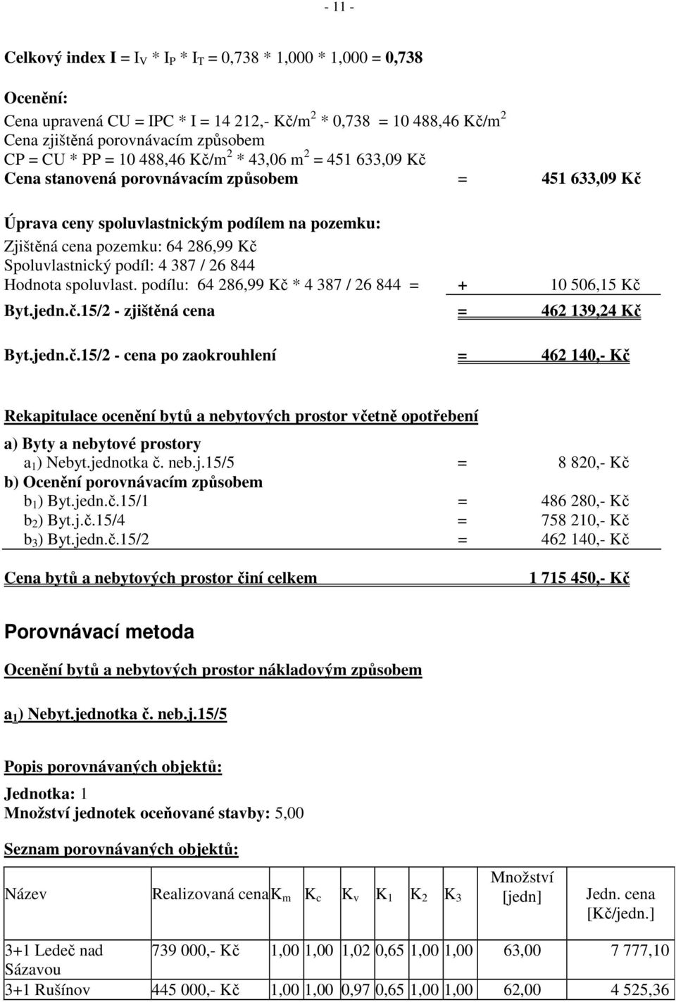 Spoluvlastnický podíl: 4 387 / 26 844 Hodnota spoluvlast. podílu: 64 286,99 Kč 