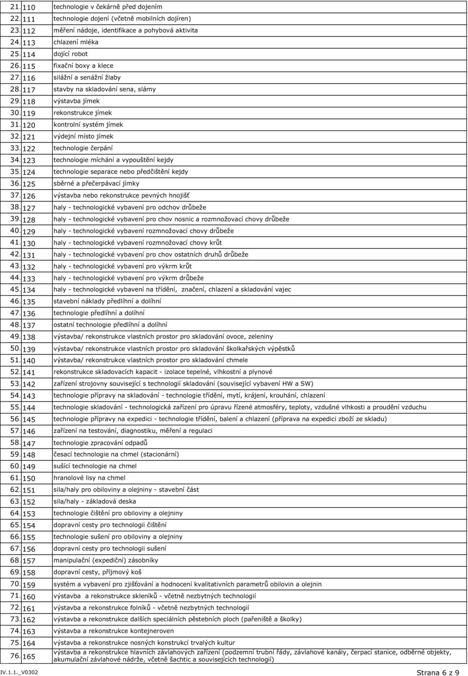 119 rekonstrukce jímek 3120 kontrolní systém jímek 3121 výdejní místo jímek 3122 technologie čerpání 34.123 technologie míchání a vypouštění kejdy 3124 technologie separace nebo předčištění kejdy 36.