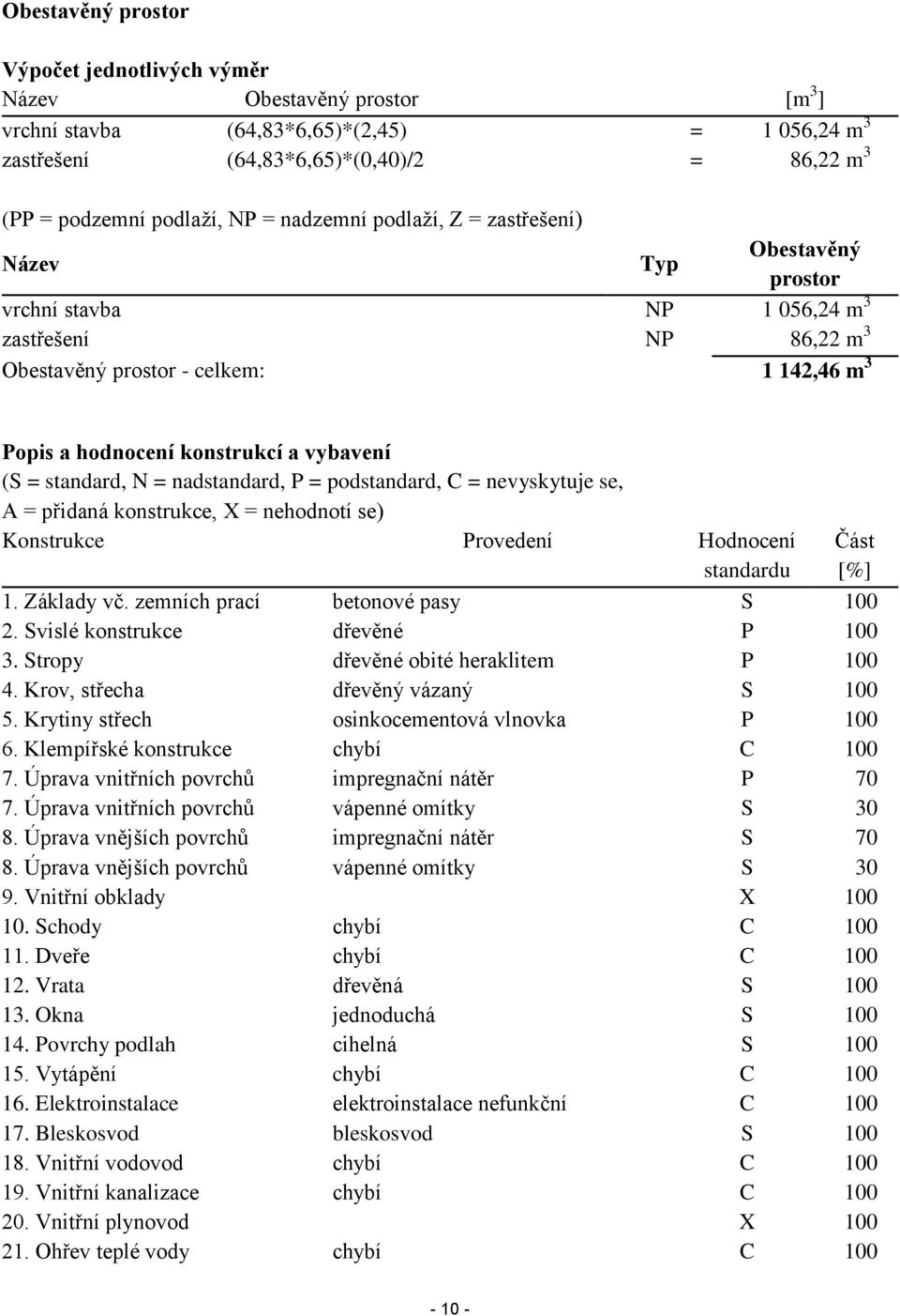 vybavení (S = standard, N = nadstandard, P = podstandard, C = nevyskytuje se, A = přidaná konstrukce, X = nehodnotí se) Konstrukce Provedení Hodnocení standardu 1. Základy vč.