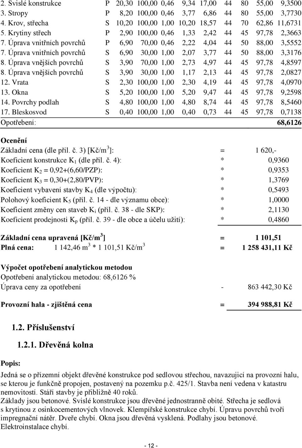 Úprava vnitřních povrchů S 6,90 30,00 1,00 2,07 3,77 44 50 88,00 3,3176 8. Úprava vnějších povrchů S 3,90 70,00 1,00 2,73 4,97 44 45 97,78 4,8597 8.