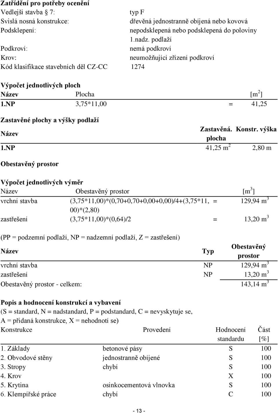 NP 3,75*11,00 = 41,25 Zastavěné plochy a výšky podlaží Zastavěná. Konstr. výška Název plocha 1.