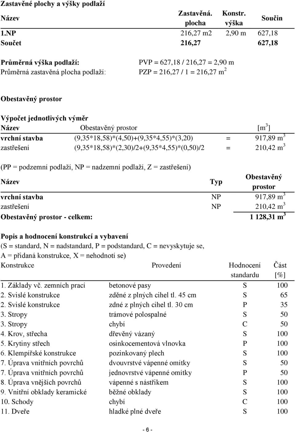 jednotlivých výměr Název Obestavěný prostor [m 3 ] vrchní stavba (9,35*18,58)*(4,50)+(9,35*4,55)*(3,20) = 917,89 m 3 zastřešení (9,35*18,58)*(2,30)/2+(9,35*4,55)*(0,50)/2 = 210,42 m 3 (PP = podzemní