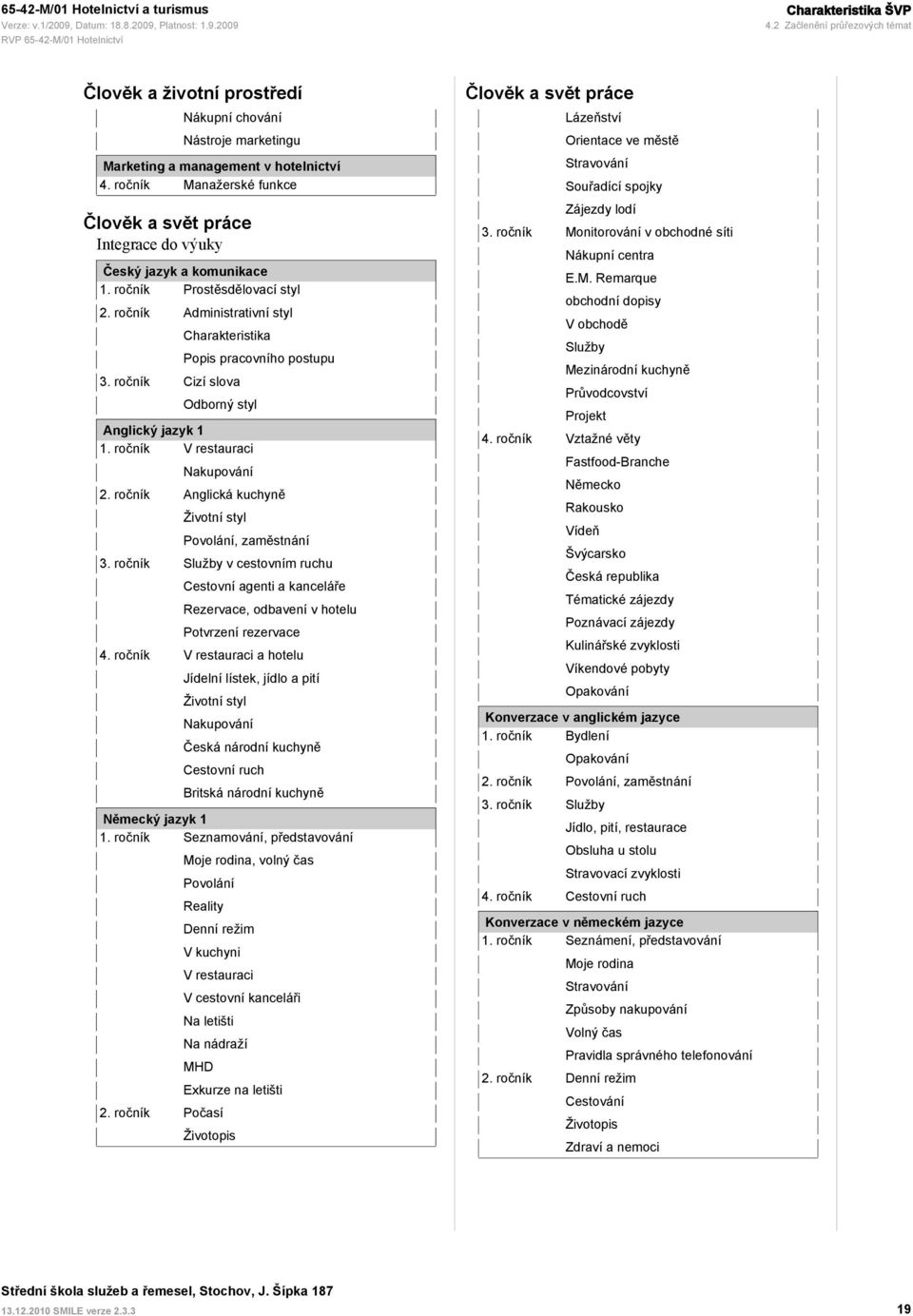 ročník Cizí slova Popis pracovního postupu Odborný styl Anglický jazyk 1 1. ročník V restauraci Nakupování Anglická kuchyně Životní styl Povolání, zaměstnání 3.