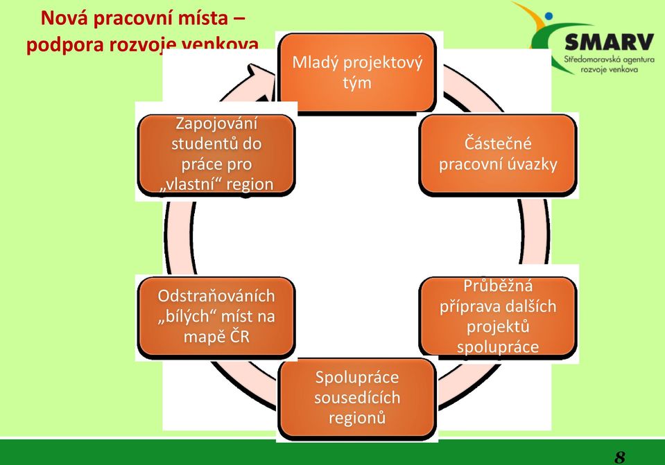 pracovní úvazky Odstraňováních bílých míst na mapě ČR