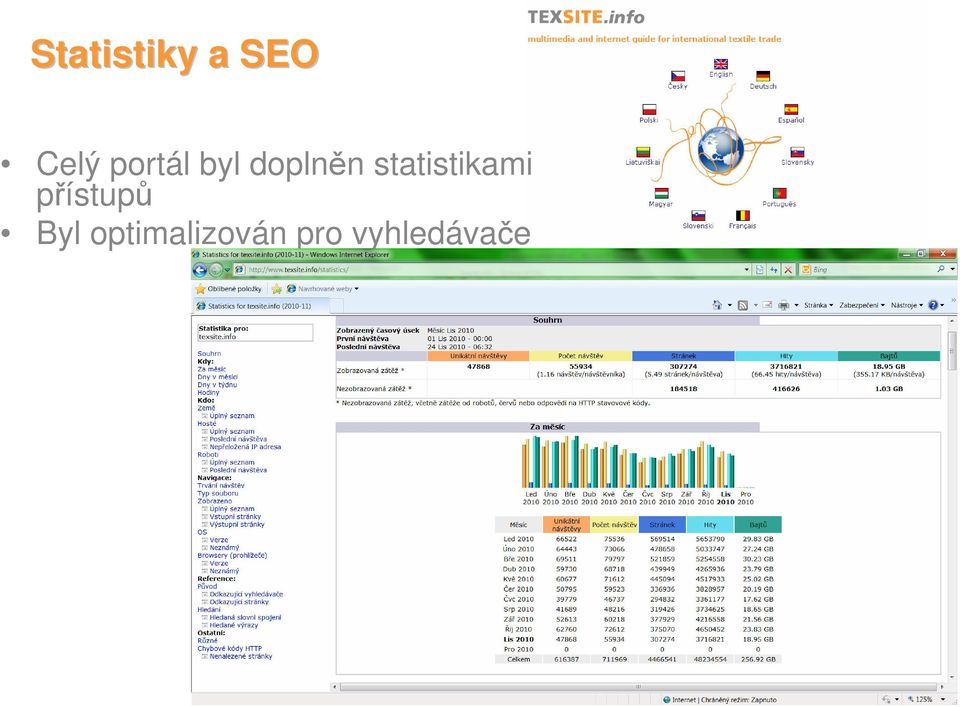 statistikami přístupů