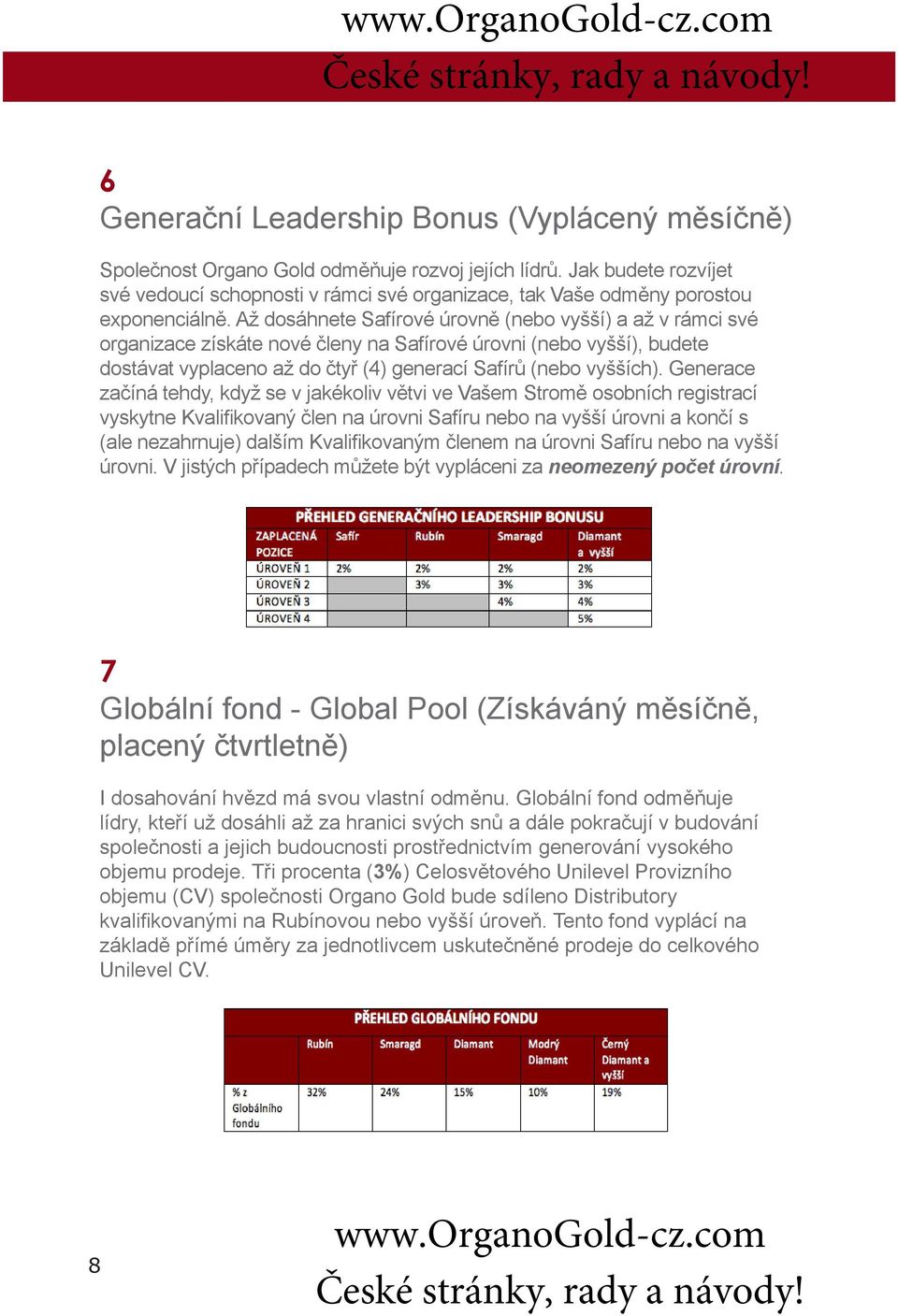 Až dosáhnete Safírové úrovně (nebo vyšší) a až v rámci své organizace získáte nové členy na Safírové úrovni (nebo vyšší), budete dostávat vyplaceno až do čtyř (4) generací Safírů (nebo vyšších).