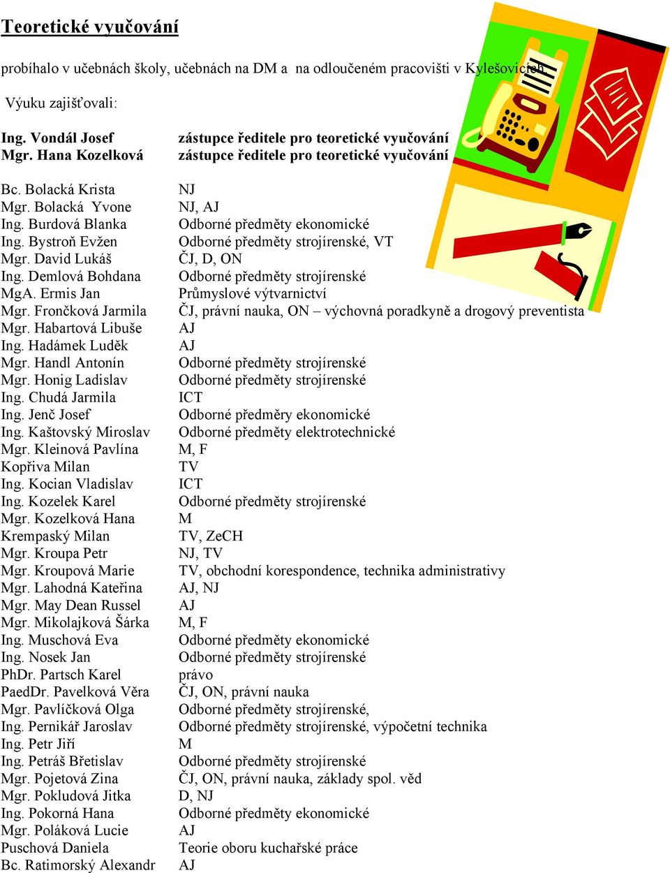 Honig Ladislav Ing. Chudá Jarmila Ing. Jenč Josef Ing. Kaštovský Miroslav Mgr. Kleinová Pavlína Kopřiva Milan Ing. Kocian Vladislav Ing. Kozelek Karel Mgr. Kozelková Hana Krempaský Milan Mgr.