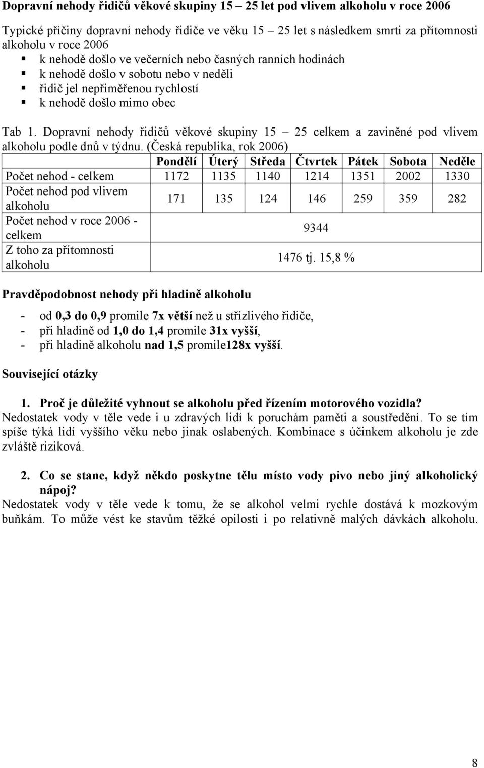 Dopravní nehody řidičů věkové skupiny 15 25 celkem a zaviněné pod vlivem alkoholu podle dnů v týdnu.