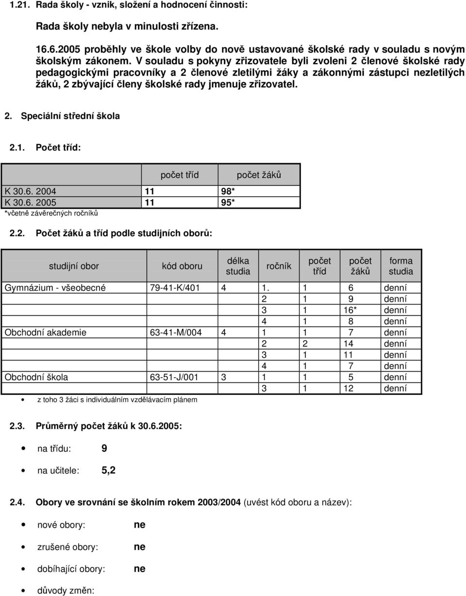 zřizovatel. 2. Speciální střední škola 2.. Počet tříd: počet tříd K 30.6. 2004 98* K 30.6. 2005 95* *včetně závěrečných ročníků 2.2. Počet žáků a tříd podle studijních oborů: počet žáků studijní obor kód oboru délka studia ročník počet tříd počet žáků forma studia Gymnázium - všeobecné 79-4-K/40 4.