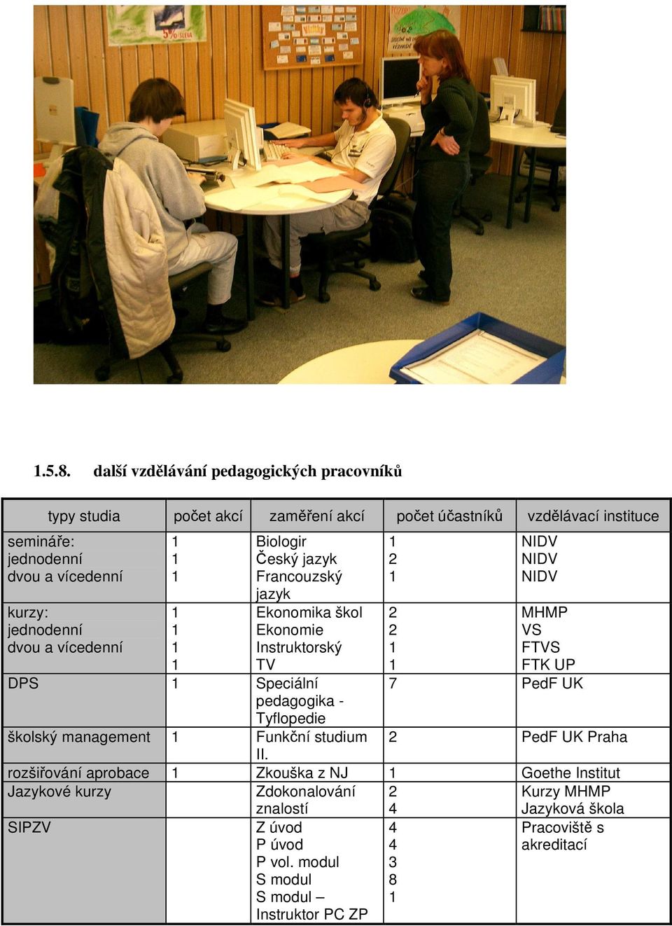 Tyflopedie 2 2 2 NIDV NIDV NIDV MHMP VS FTVS FTK UP 7 PedF UK školský management Funkční studium 2 PedF UK Praha II.