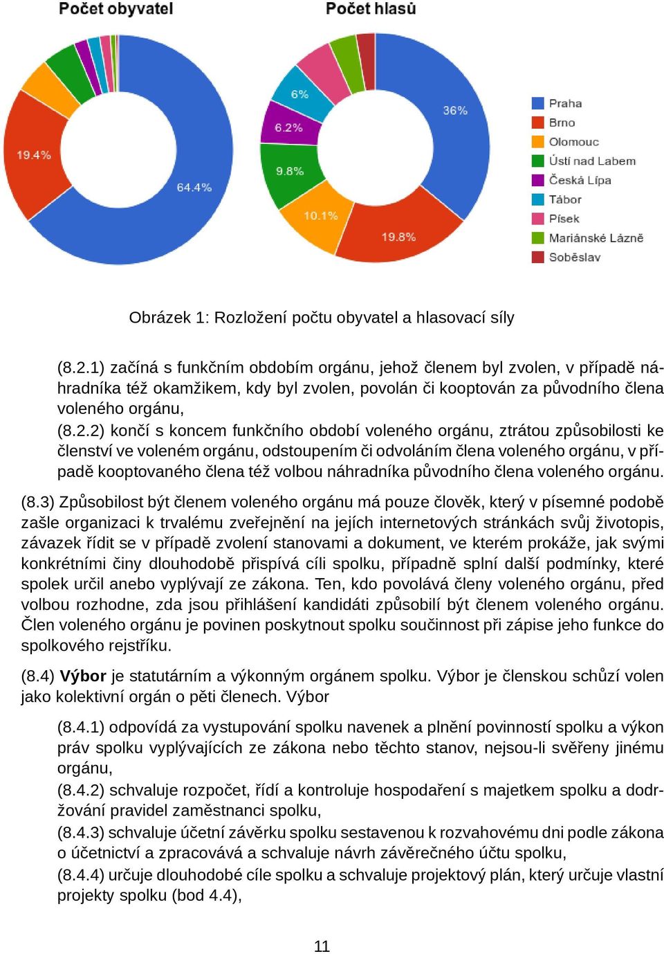 2) končí s koncem funkčního období voleného orgánu, ztrátou způsobilosti ke členství ve voleném orgánu, odstoupením či odvoláním člena voleného orgánu, v případě kooptovaného člena též volbou