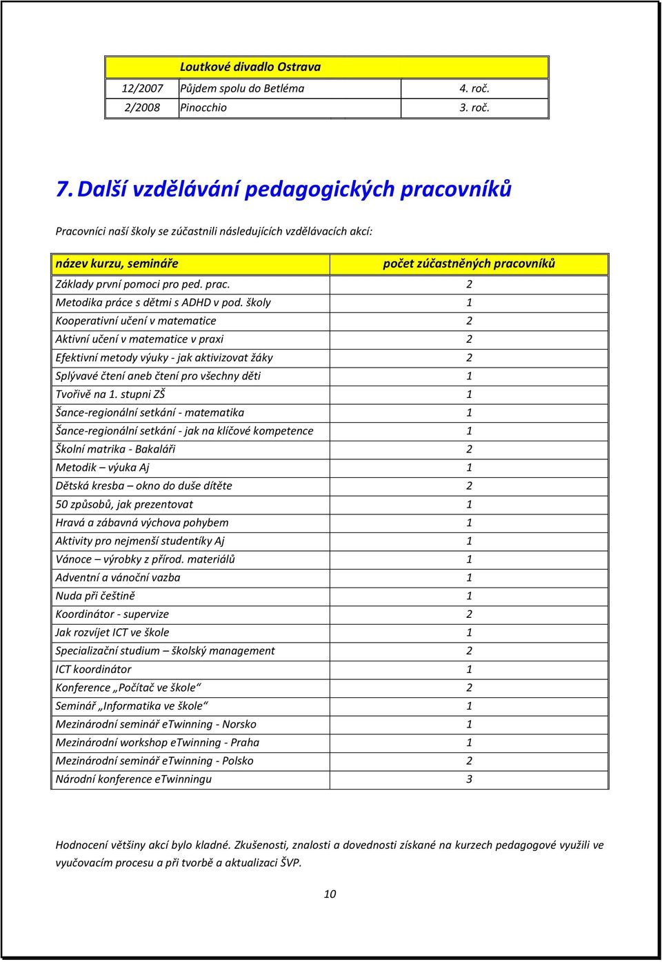 školy 1 Kooperativní učení v matematice 2 Aktivní učení v matematice v praxi 2 Efektivní metody výuky - jak aktivizovat žáky 2 Splývavé čtení aneb čtení pro všechny děti 1 Tvořivě na 1.