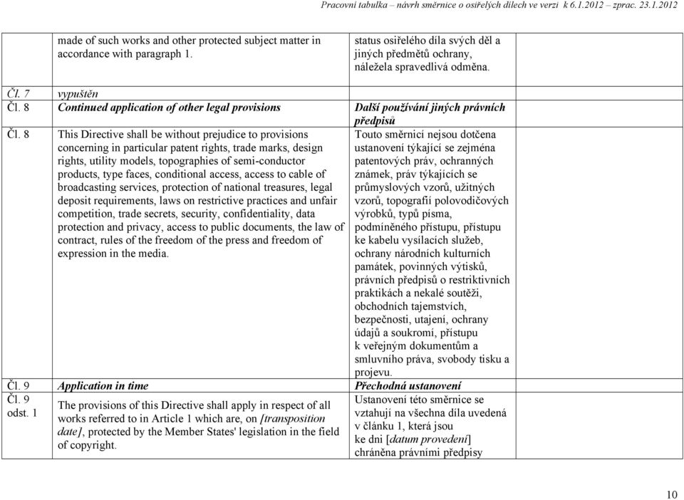 8 This Directive shall be without prejudice to provisions concerning in particular patent rights, trade marks, design rights, utility models, topographies of semi-conductor products, type faces,