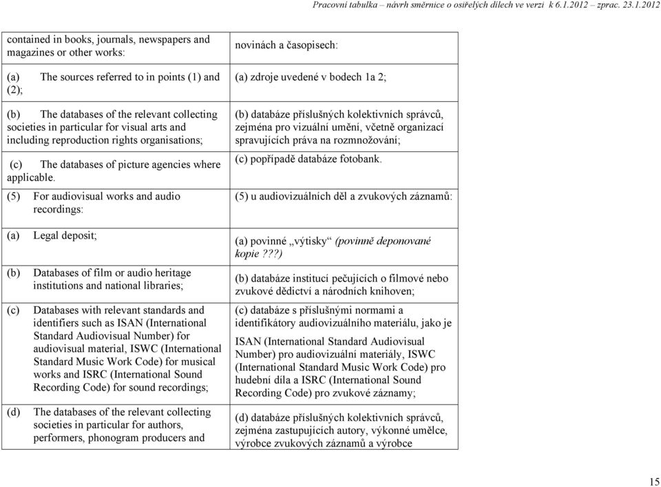 (5) For audiovisual works and audio recordings: (b) databáze příslušných kolektivních správců, zejména pro vizuální umění, včetně organizací spravujících práva na rozmnožování; (c) popřípadě databáze