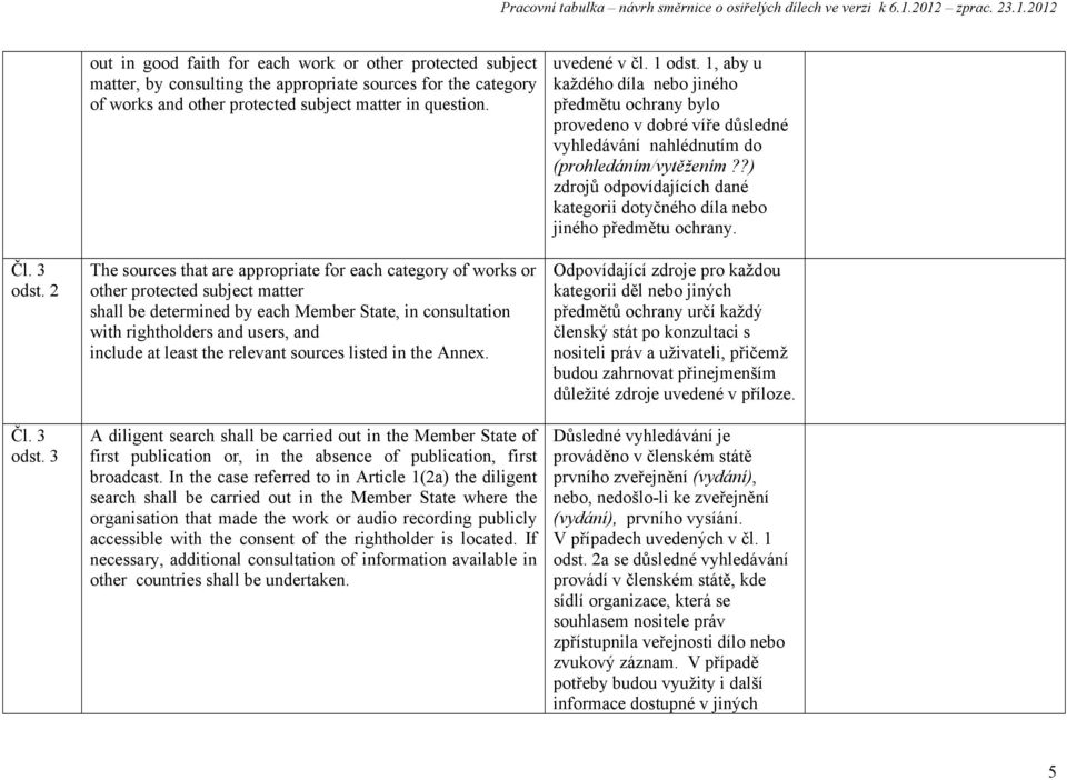 least the relevant sources listed in the Annex. A diligent search shall be carried out in the Member State of first publication or, in the absence of publication, first broadcast.