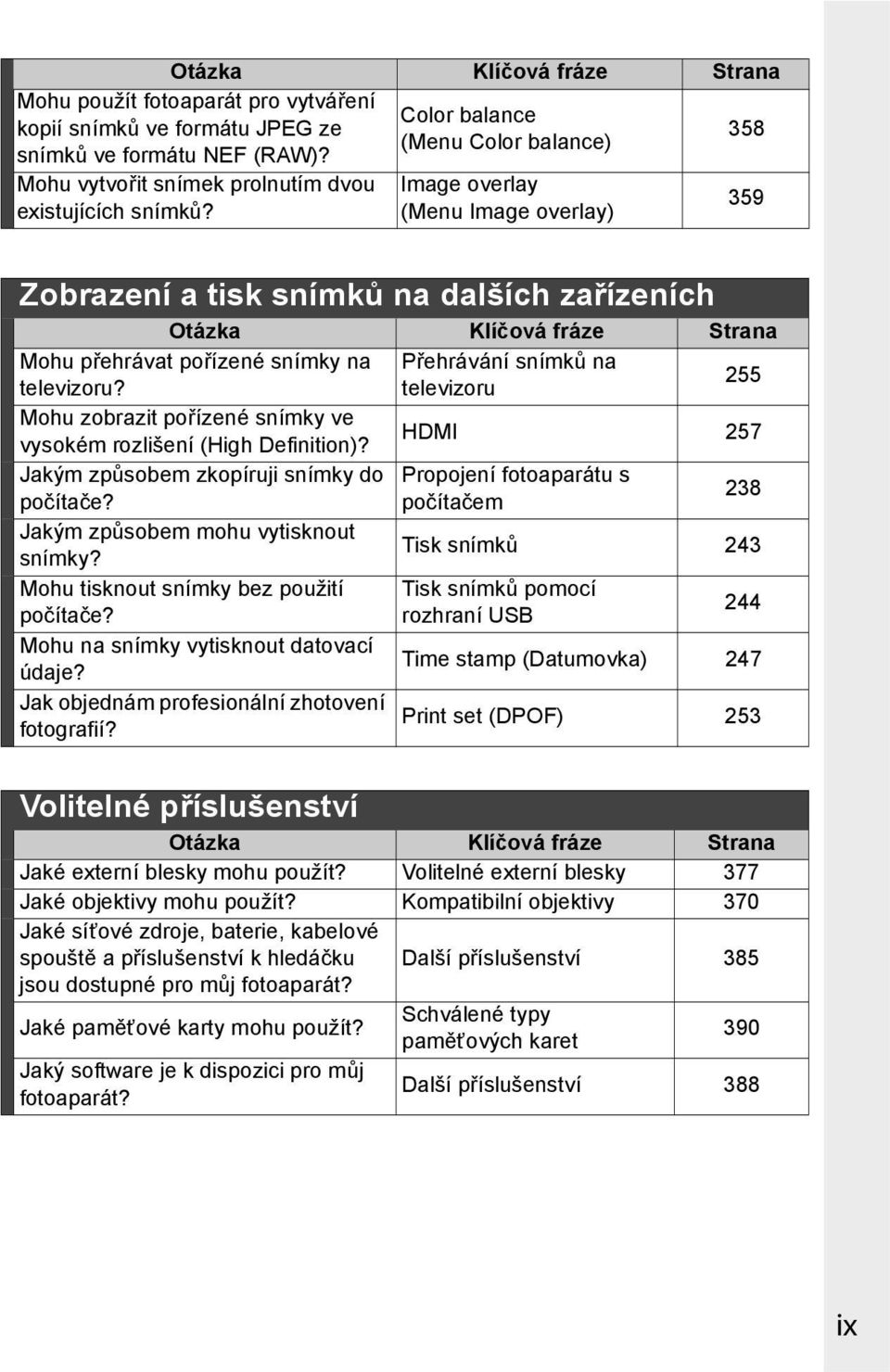 snímků na televizoru? televizoru 255 Mohu zobrazit pořízené snímky ve vysokém rozlišení (High Definition)? HDMI 257 Jakým způsobem zkopíruji snímky do Propojení fotoaparátu s počítače?