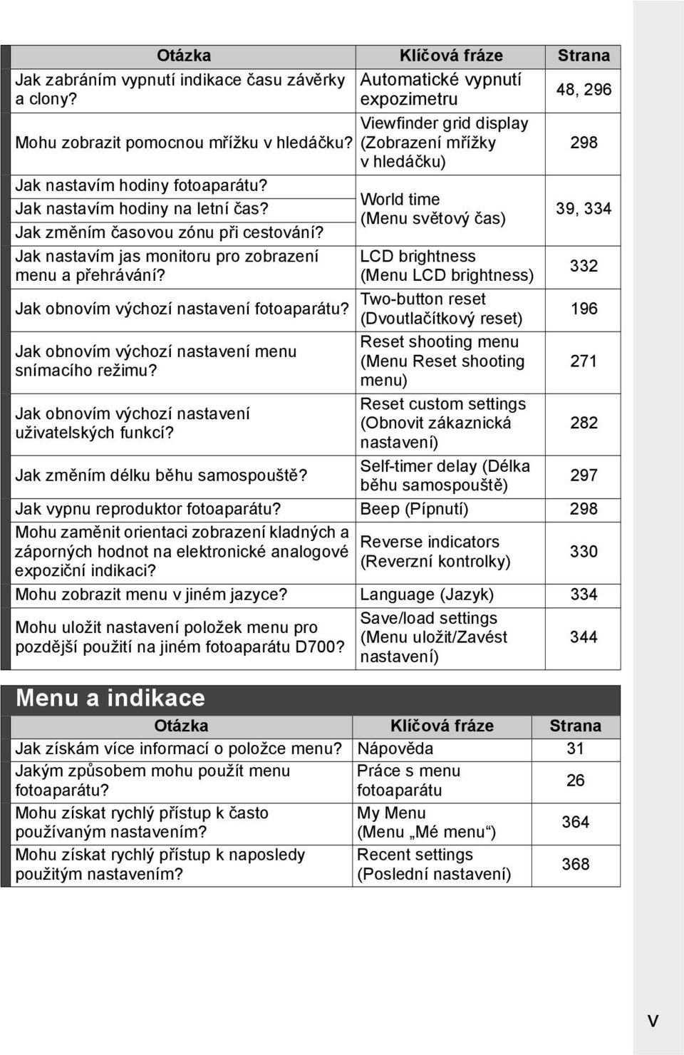 Jak nastavím jas monitoru pro zobrazení menu a přehrávání? Jak obnovím výchozí nastavení fotoaparátu? Jak obnovím výchozí nastavení menu snímacího režimu?